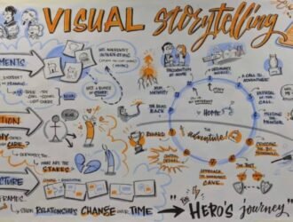 Story Frames: Mastering Visual Storytelling to Captivate Your Audience