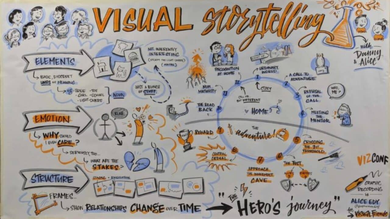Story Frames: Mastering Visual Storytelling to Captivate Your Audience
