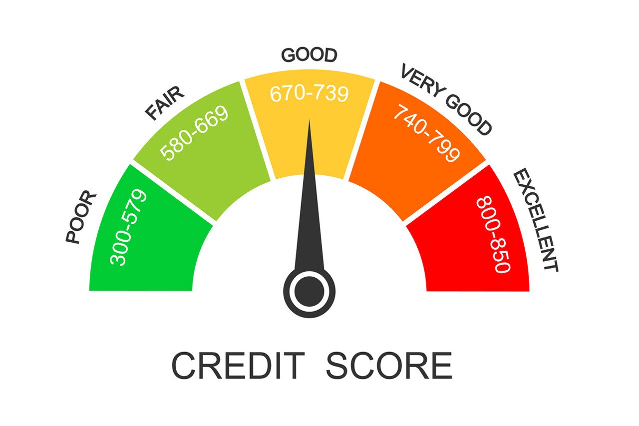 Mastering Credit Scores: A Complete Guide for Financial Success
