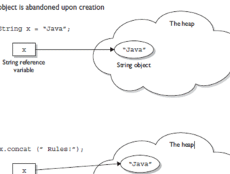 Why Strings Are Immutable in Java: A Complete Guide