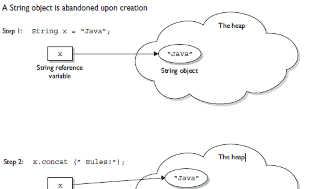 Why Strings Are Immutable in Java: A Complete Guide