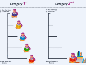 Smart(er) Study Routines: Learn More, Waste Less