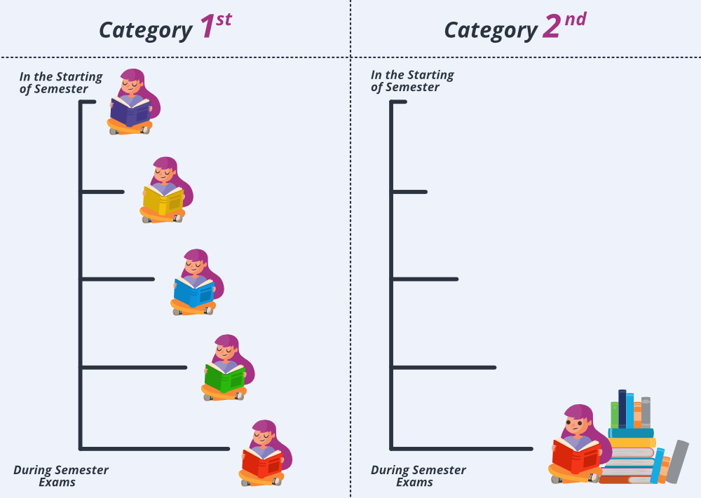 Smart(er) Study Routines: Learn More, Waste Less